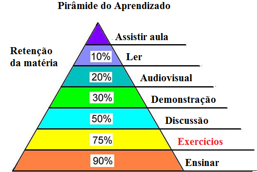 Passos para se fazer uma redação Passos para se fazer uma redação