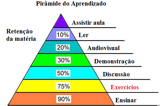 Passos para se fazer uma redação