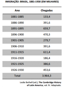 tabela fuvest 2015 historia