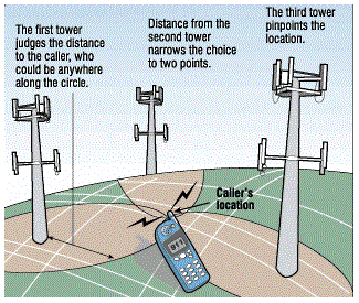 localizar celular por triangulação de antenas