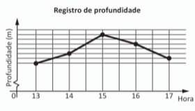 Pergunta Enem 2017 Img_5a099fa3c9fda