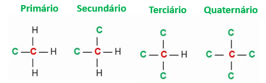 carbono primario secundario terciario quaternario