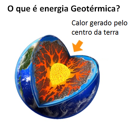 O que é energia geotérmica