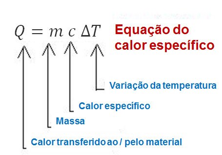 q igual m c delta t q igual m c delta t