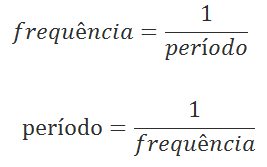 Relação frequência e período