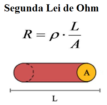 Segunda lei de Ohm