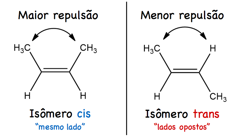 isômeros cis e trans