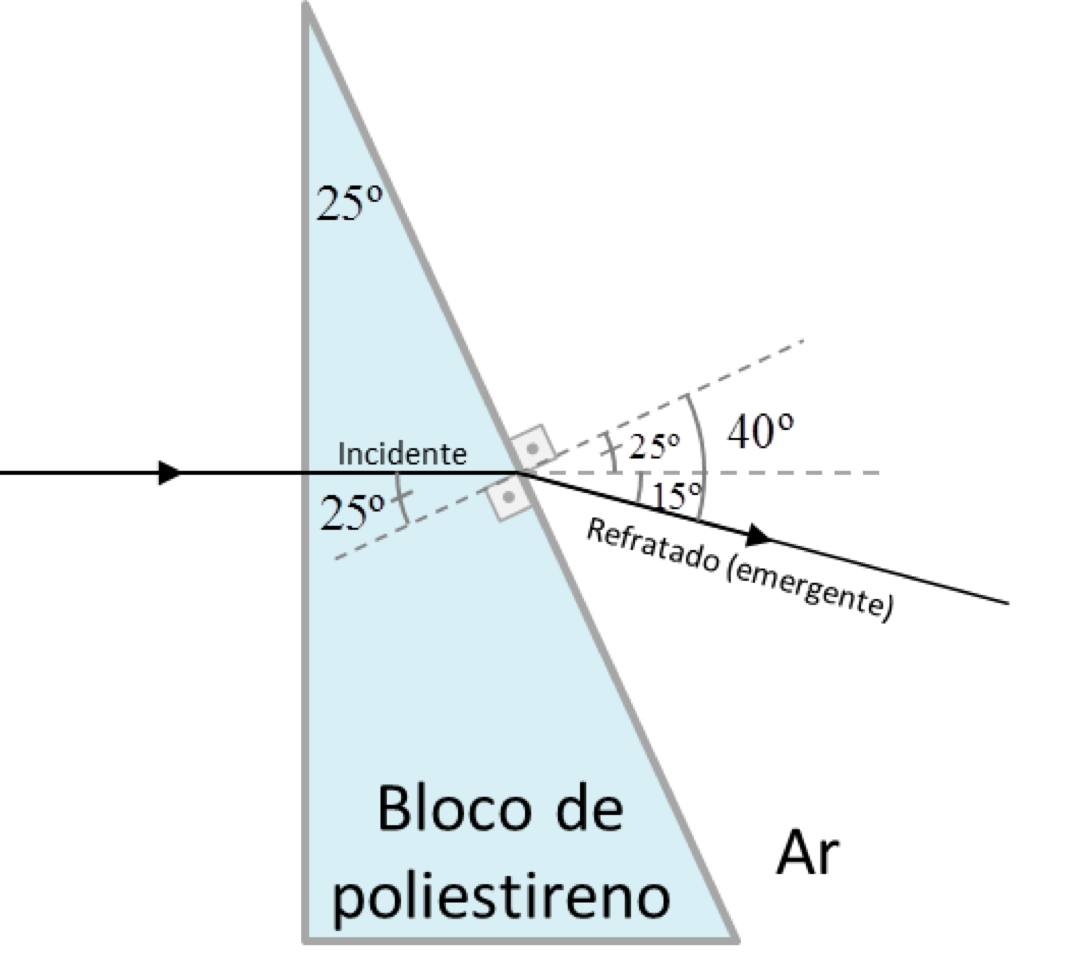 Raio refratado